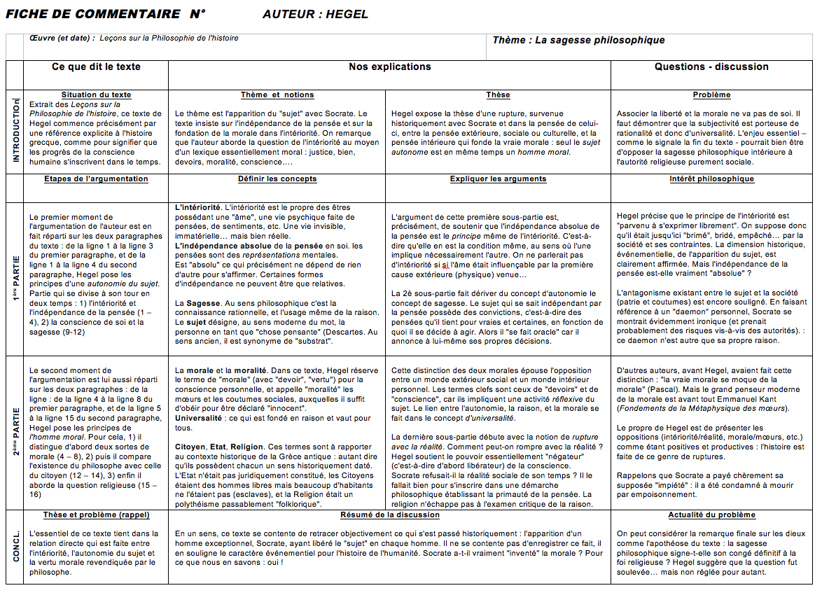 Apprendre la Philosophie Texte de Hegel Socrate